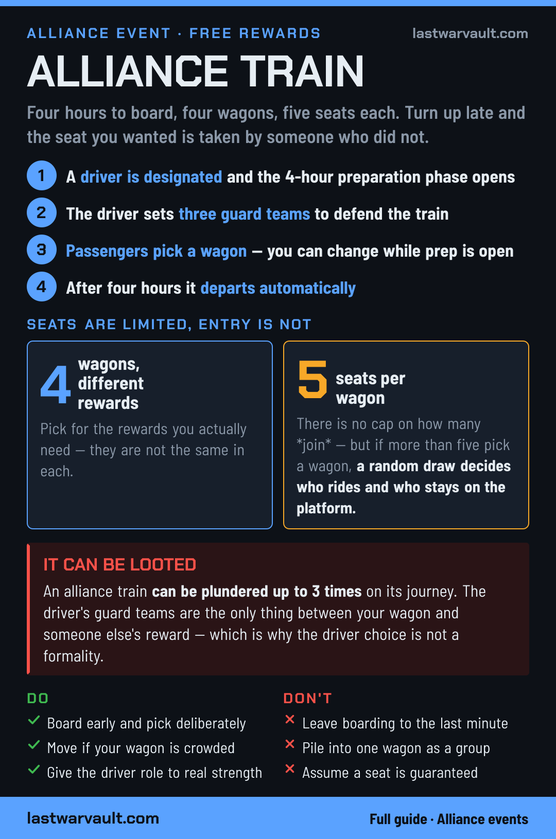 Alliance Train event card