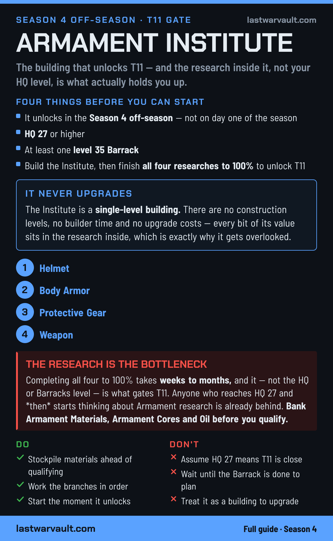 Armament Institute event card