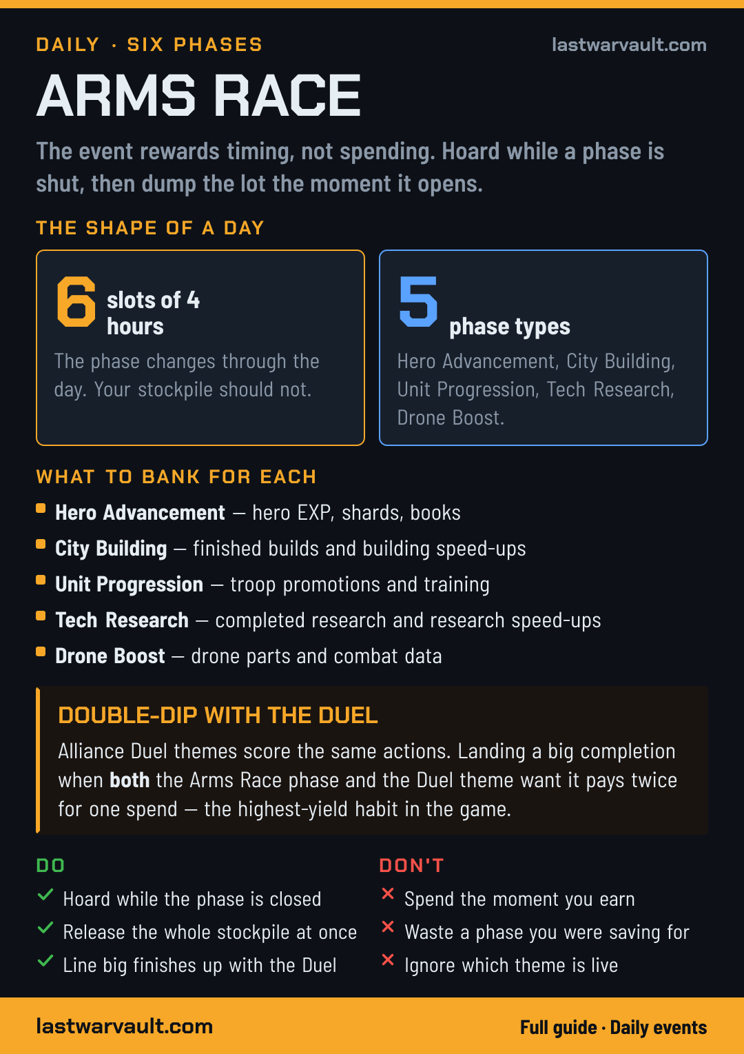 Arms Race event card