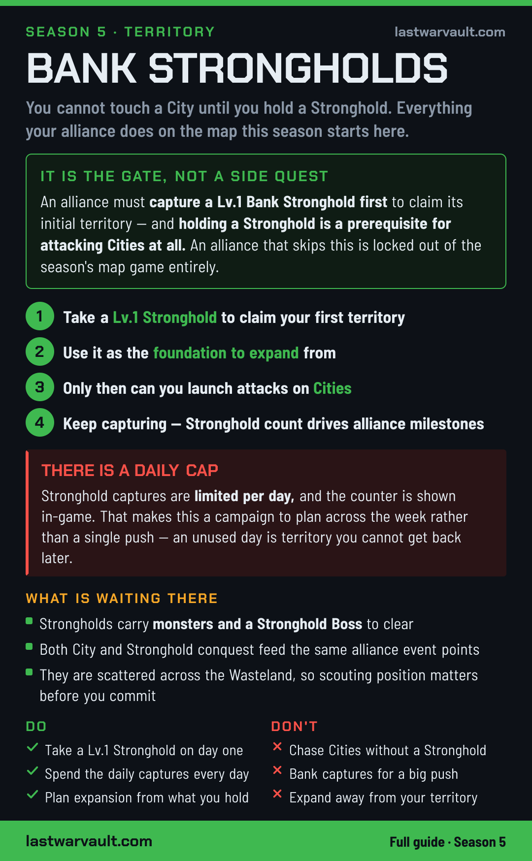 Bank Strongholds event card