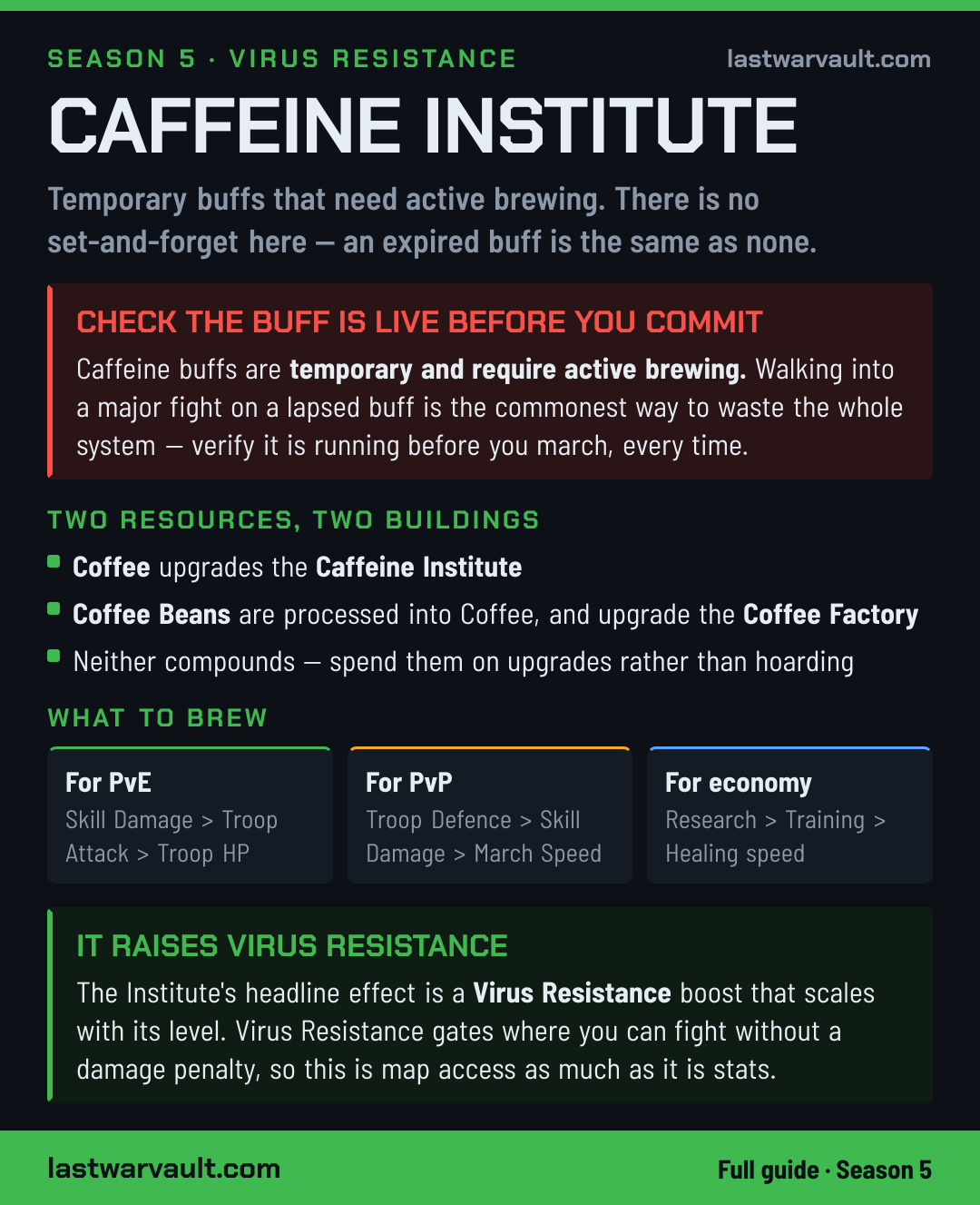 Caffeine Institute event card