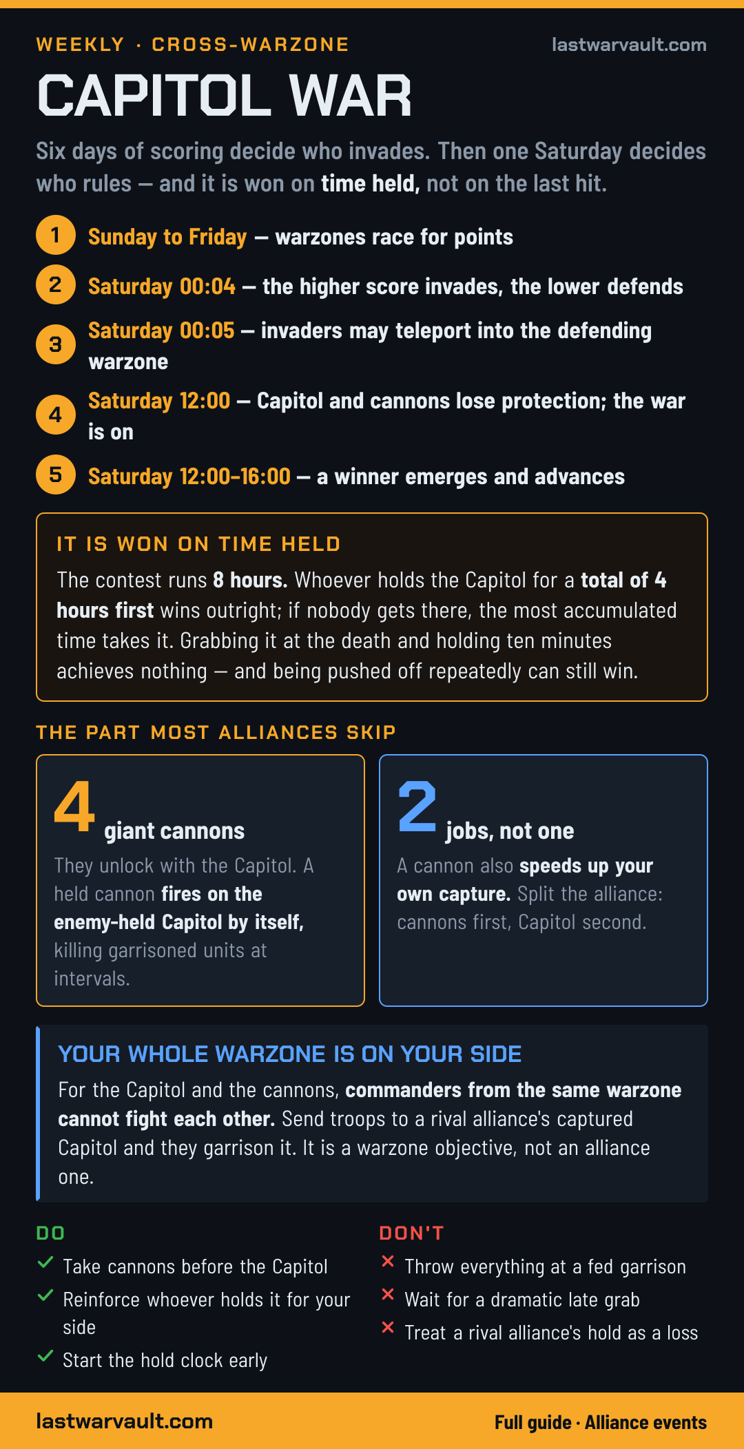 Capitol War event card