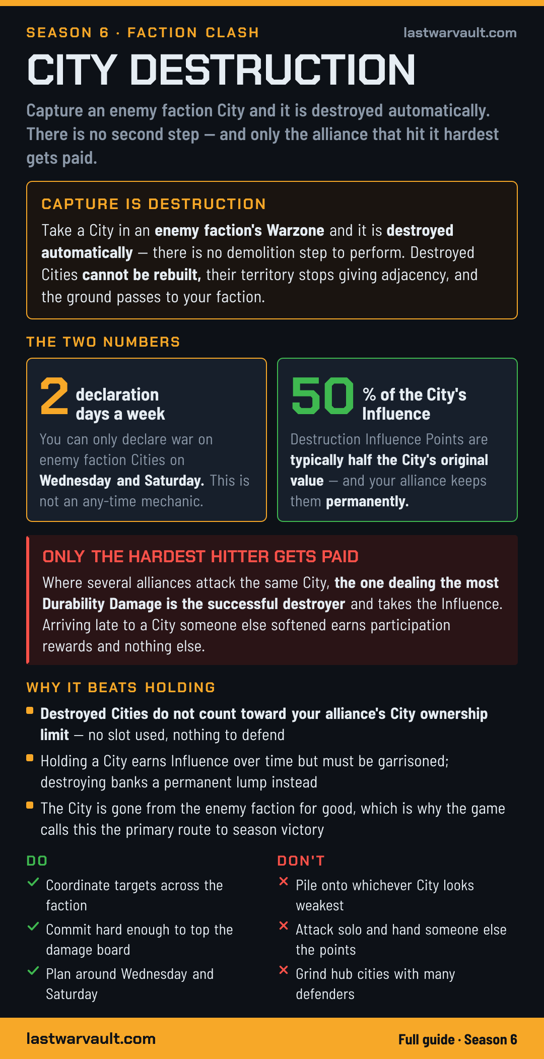 City Destruction event card