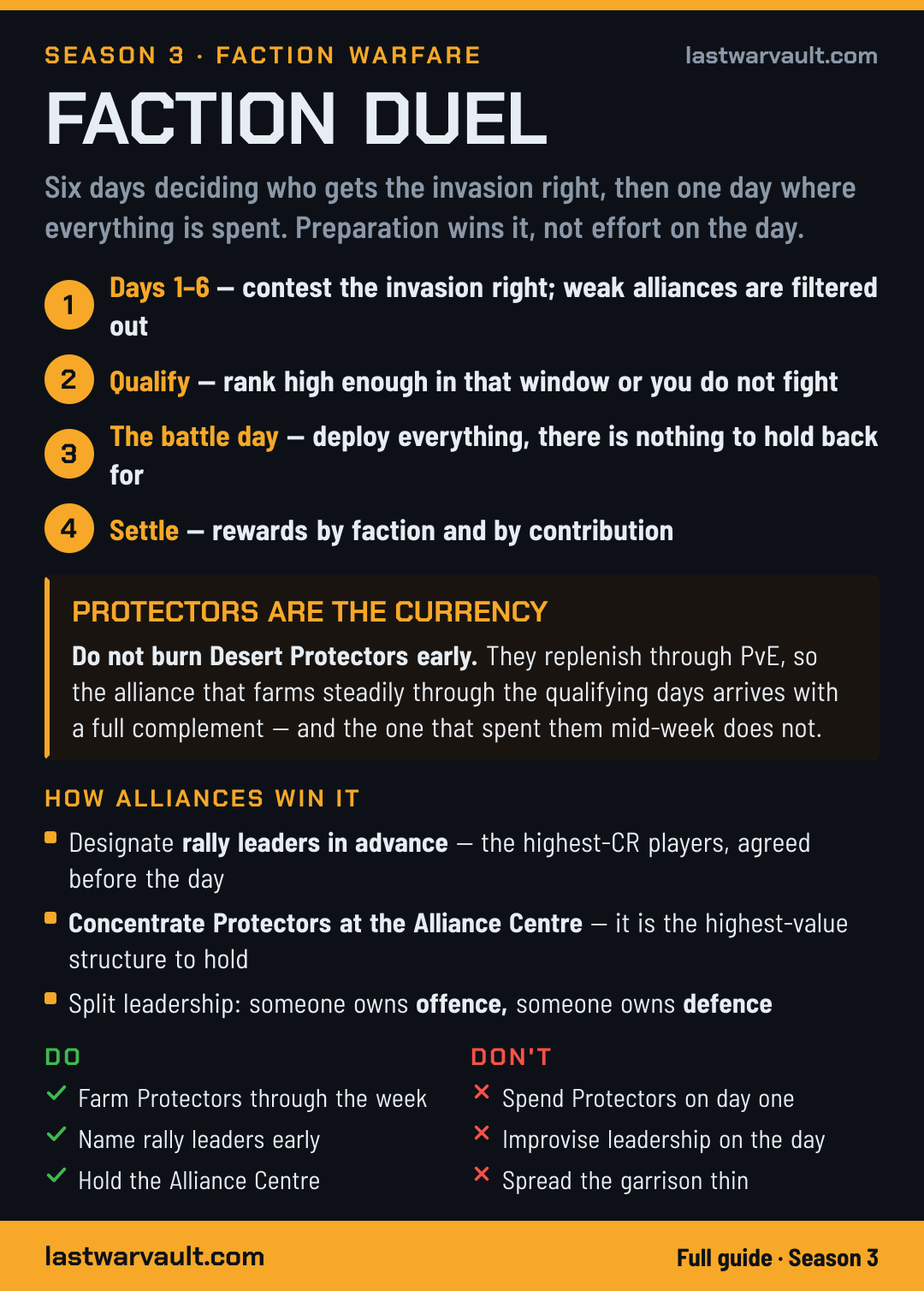 Faction Duel event card
