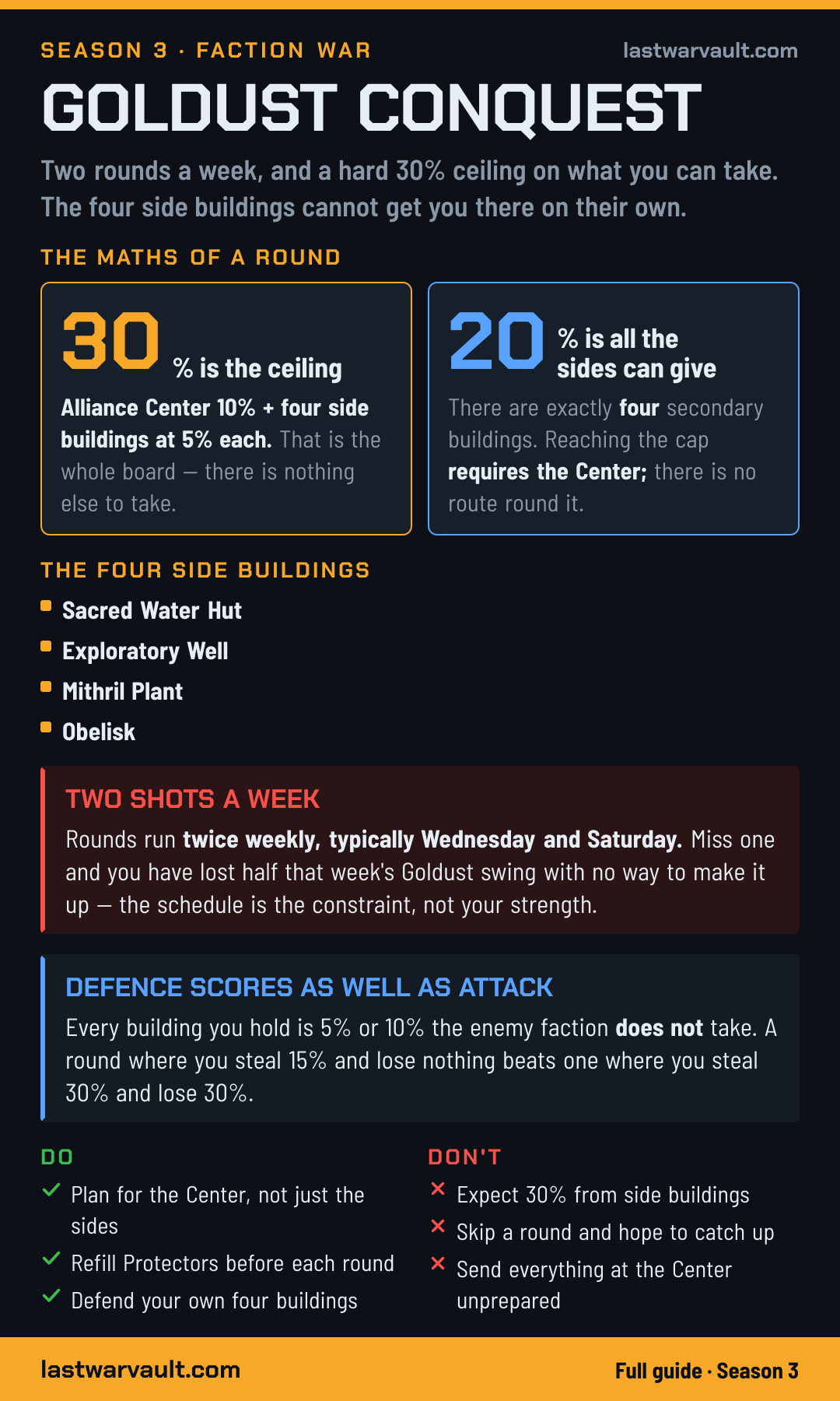 Goldust Conquest event card