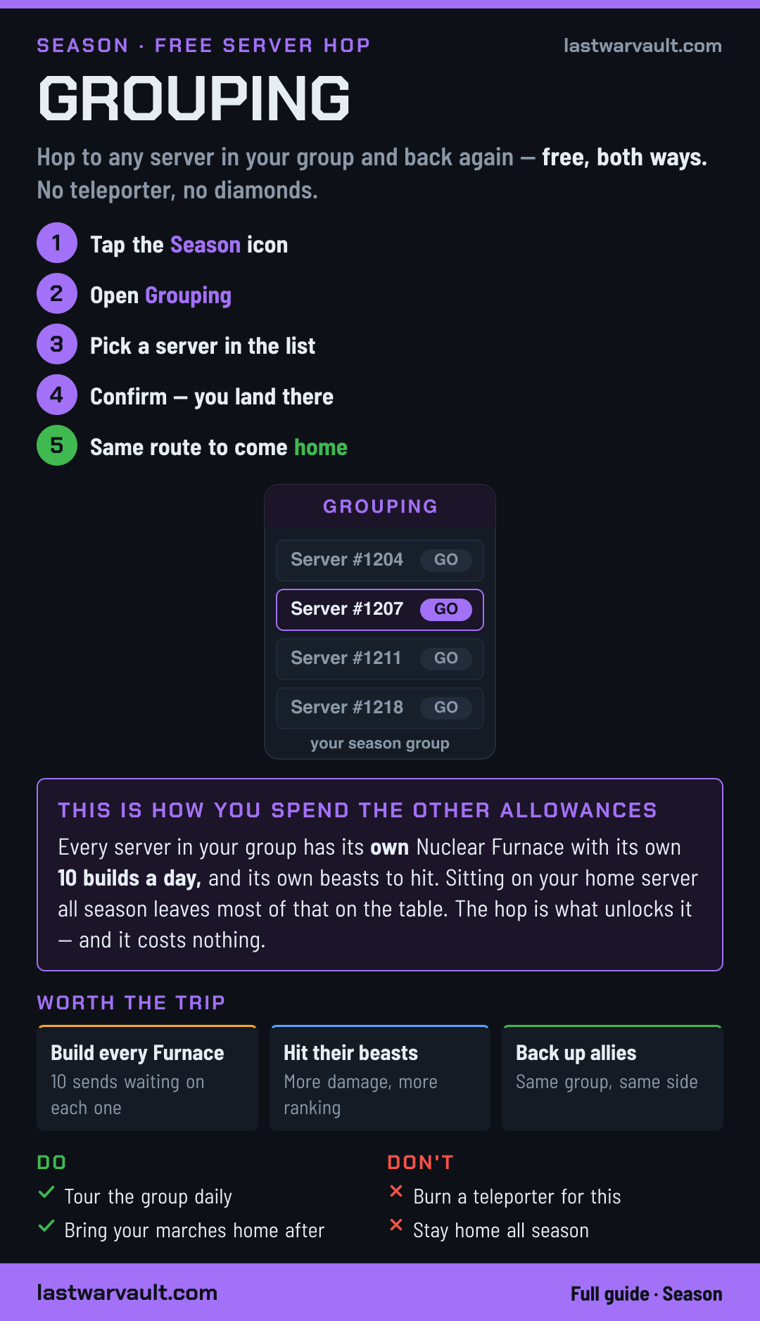 Grouping — the free server hop event card