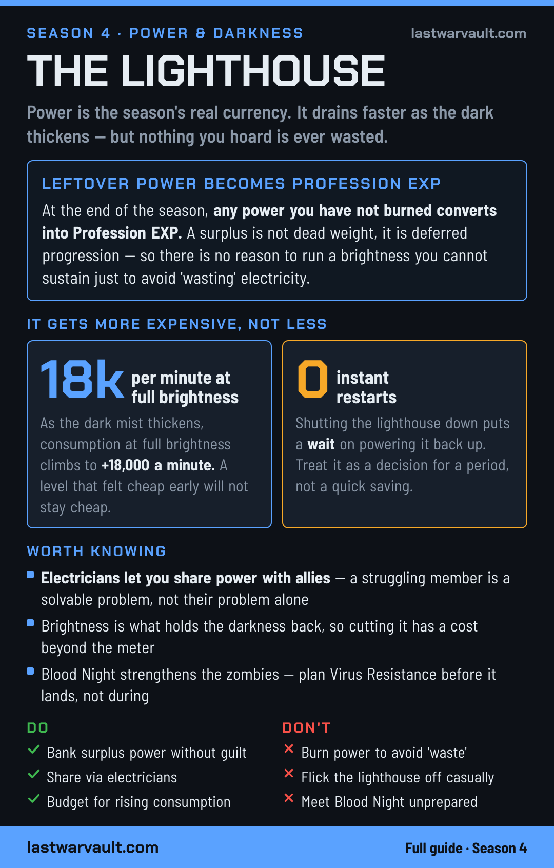 The Lighthouse event card