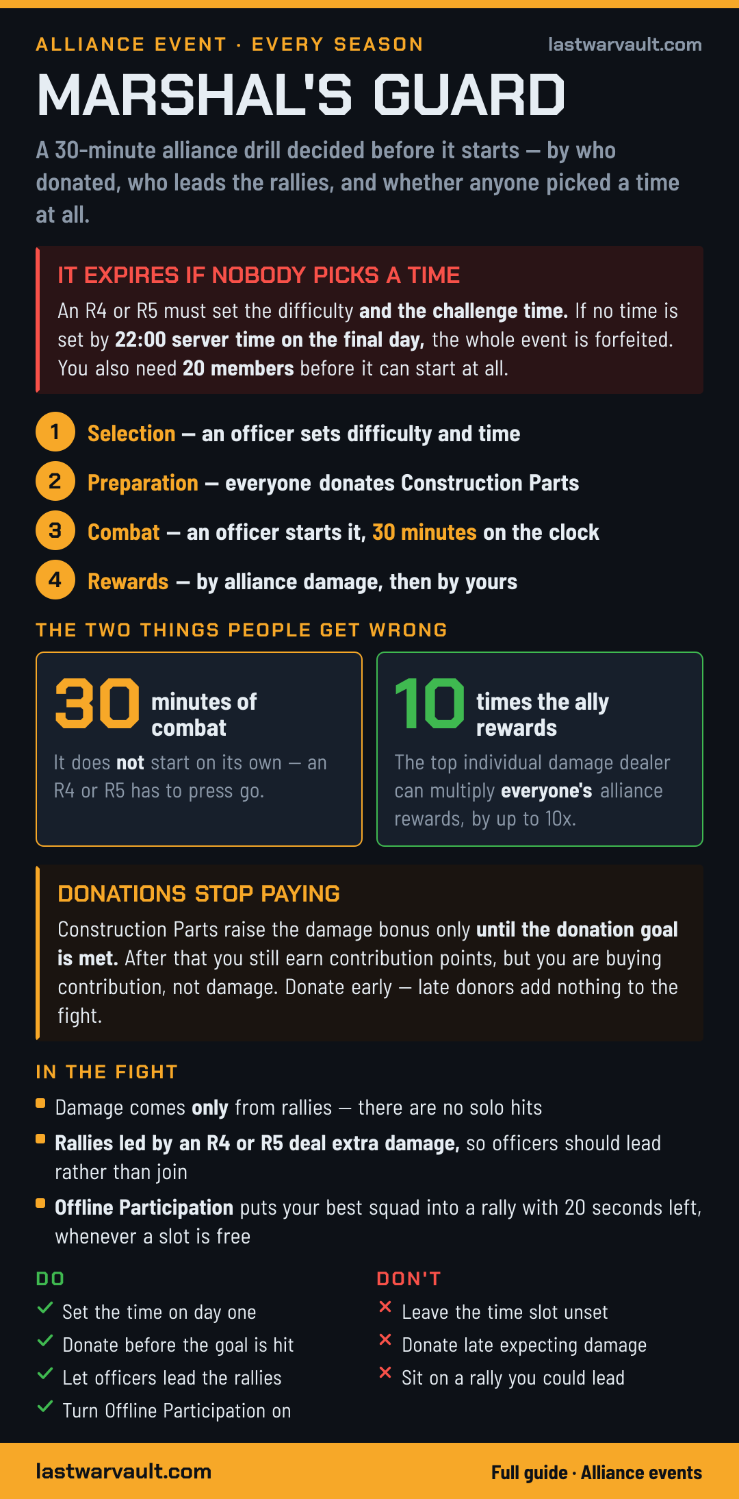 Marshal's Guard event card
