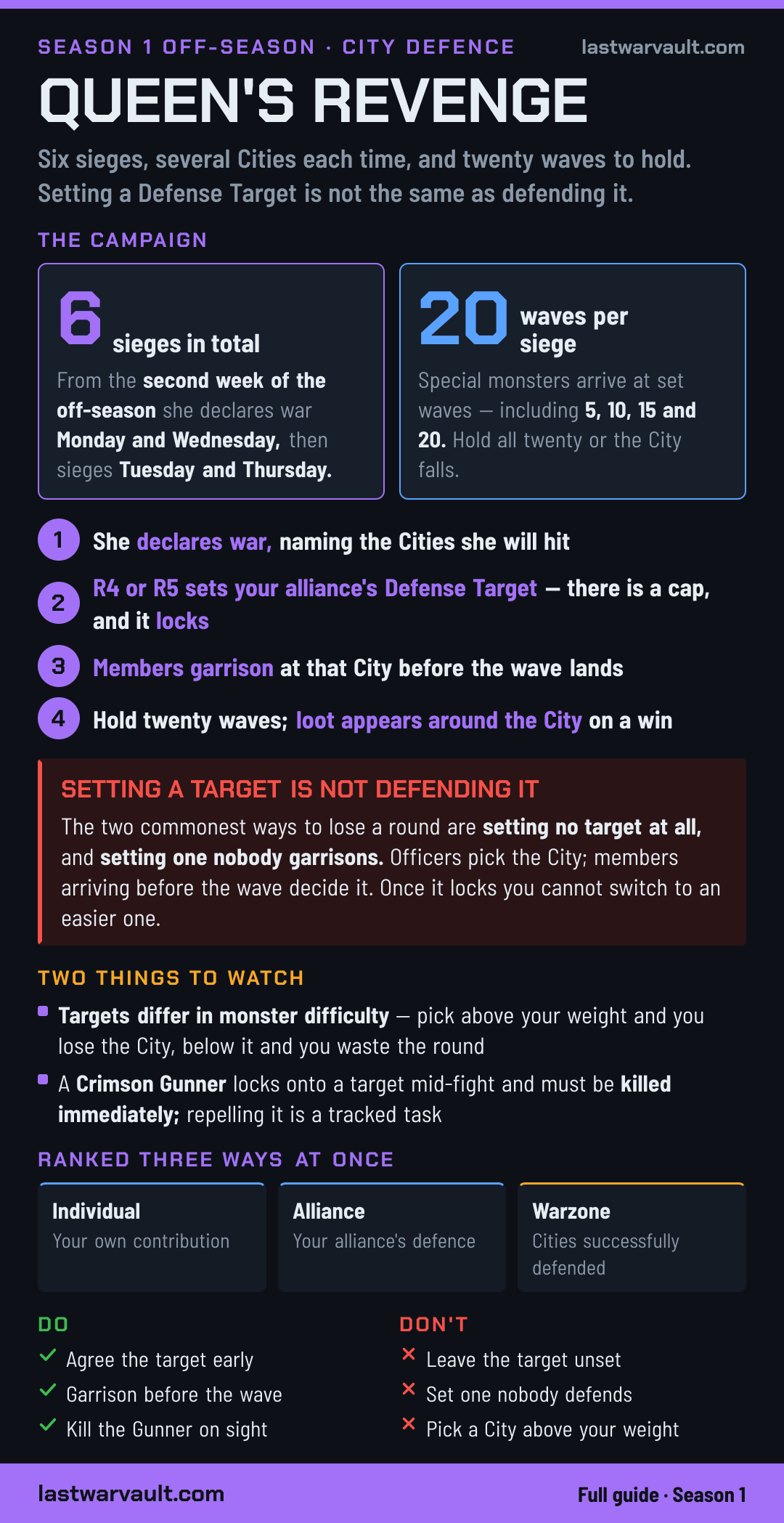 Queen's Revenge event card