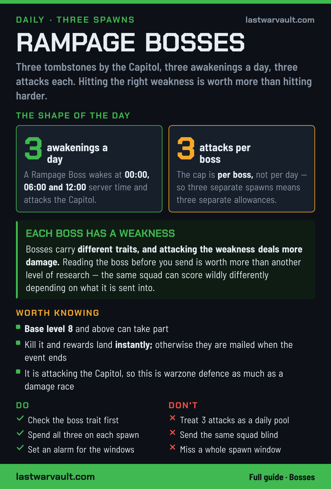 Rampage Bosses event card
