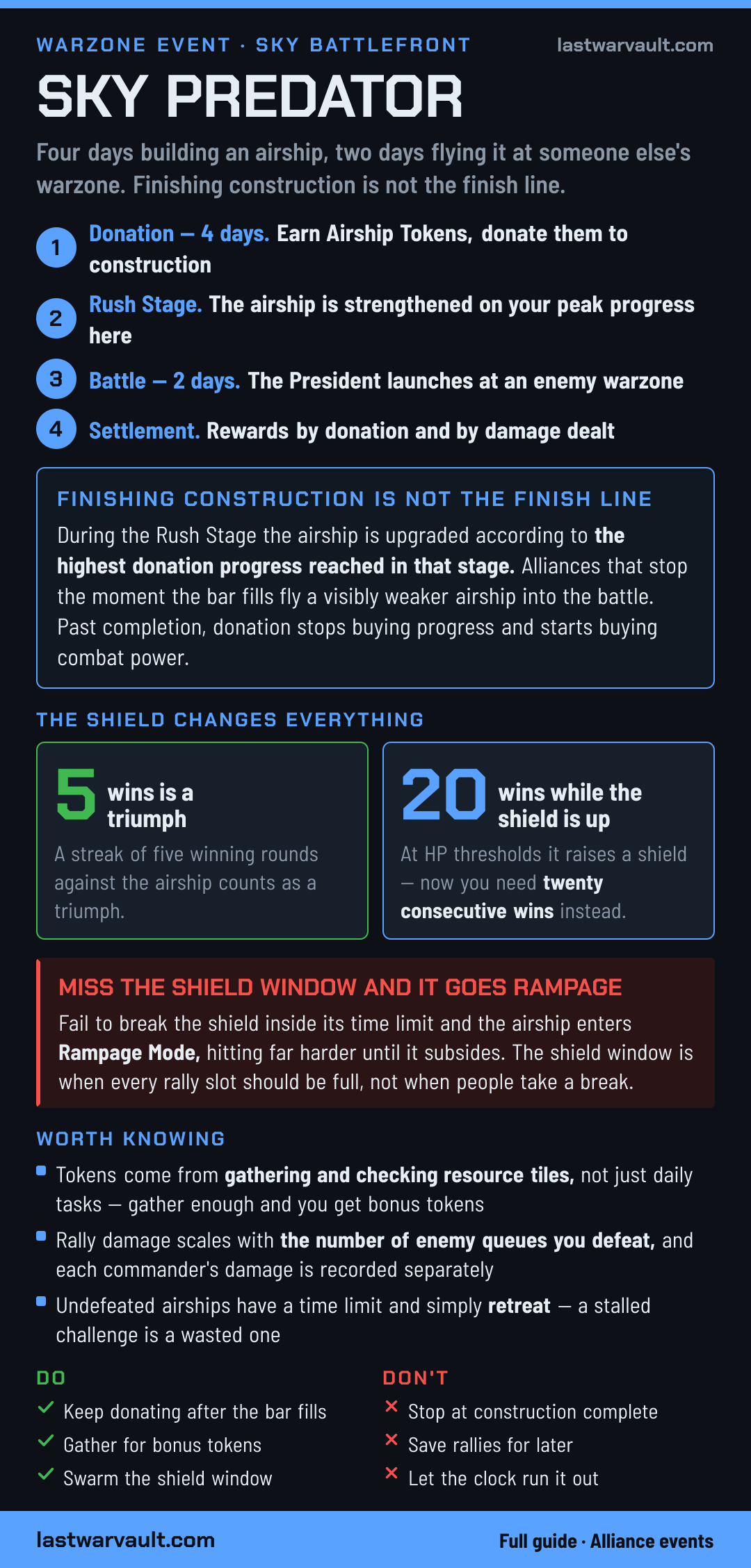 Sky Predator event card