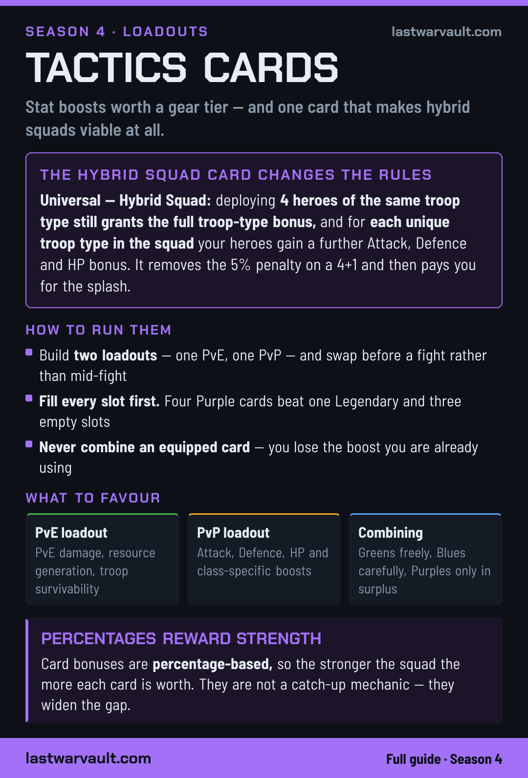 Tactics Cards event card