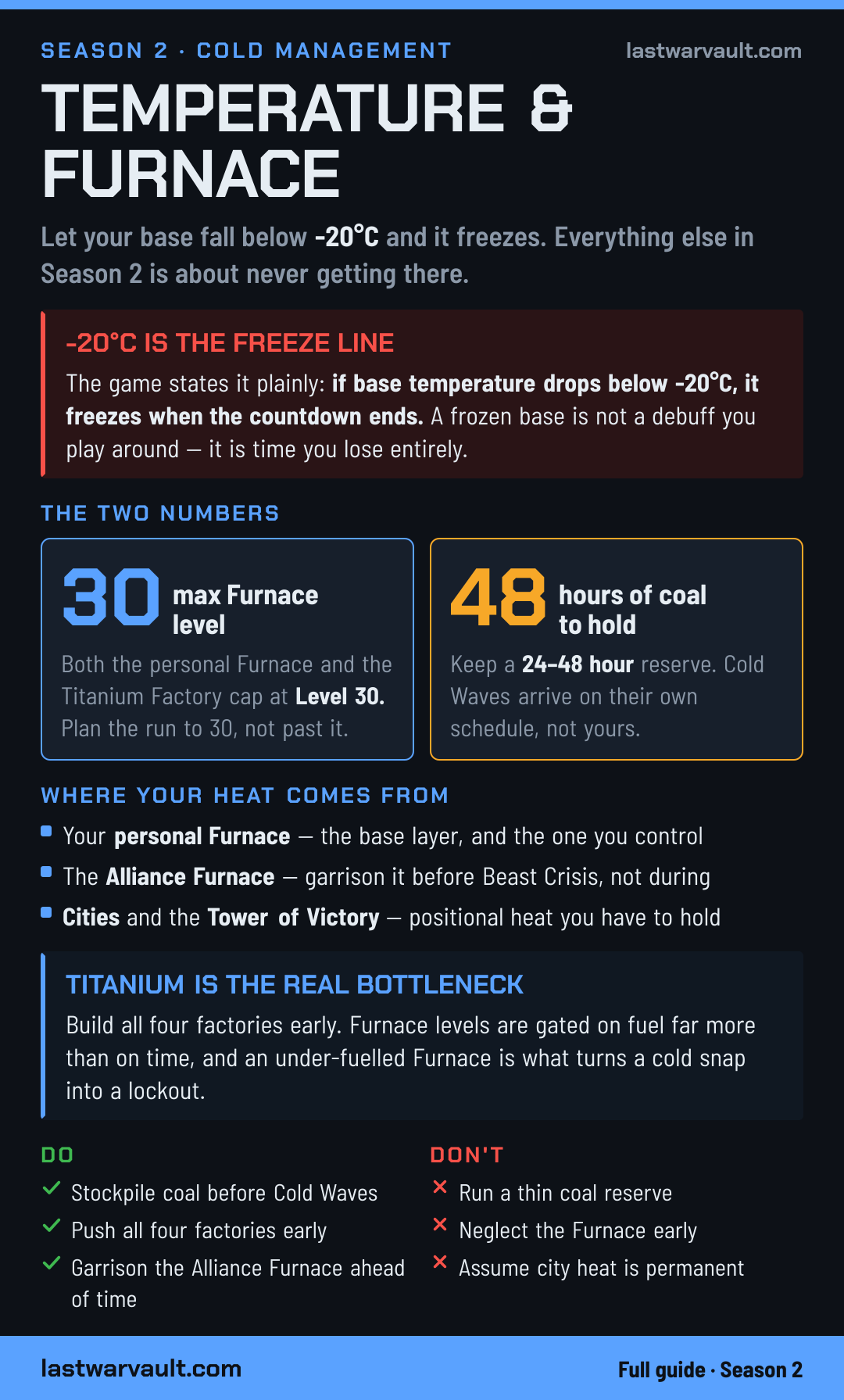 Temperature & Furnace event card