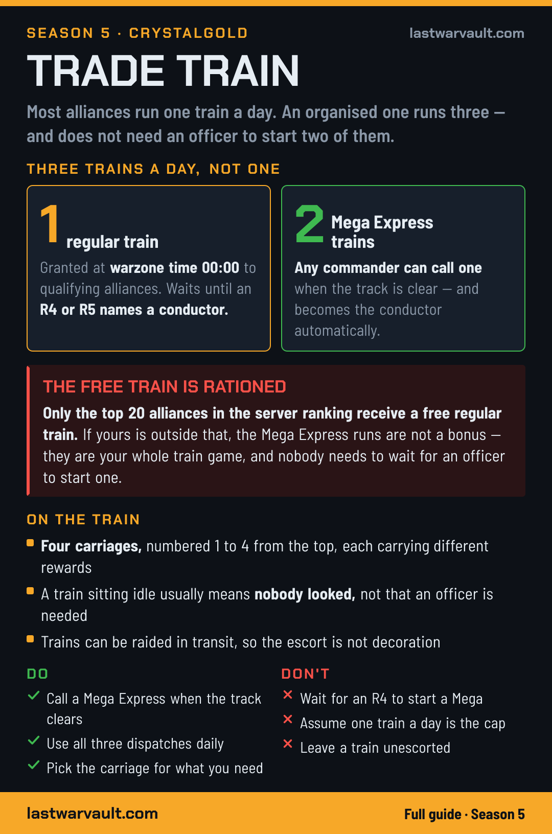 Alliance Trade Train event card