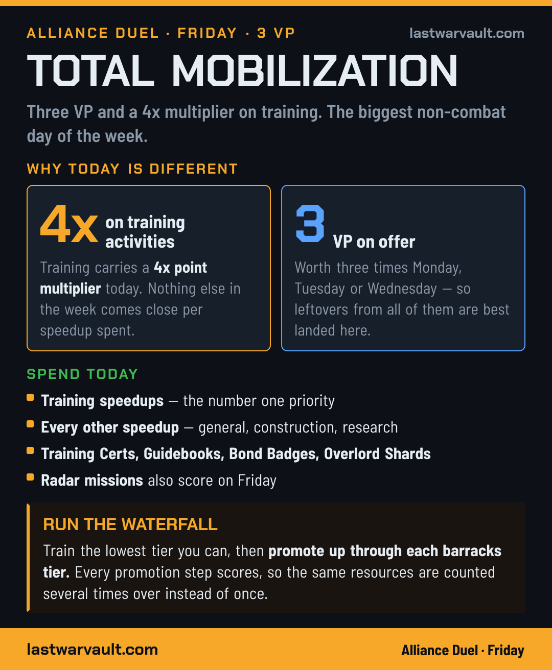 Friday — Total Mobilization event card