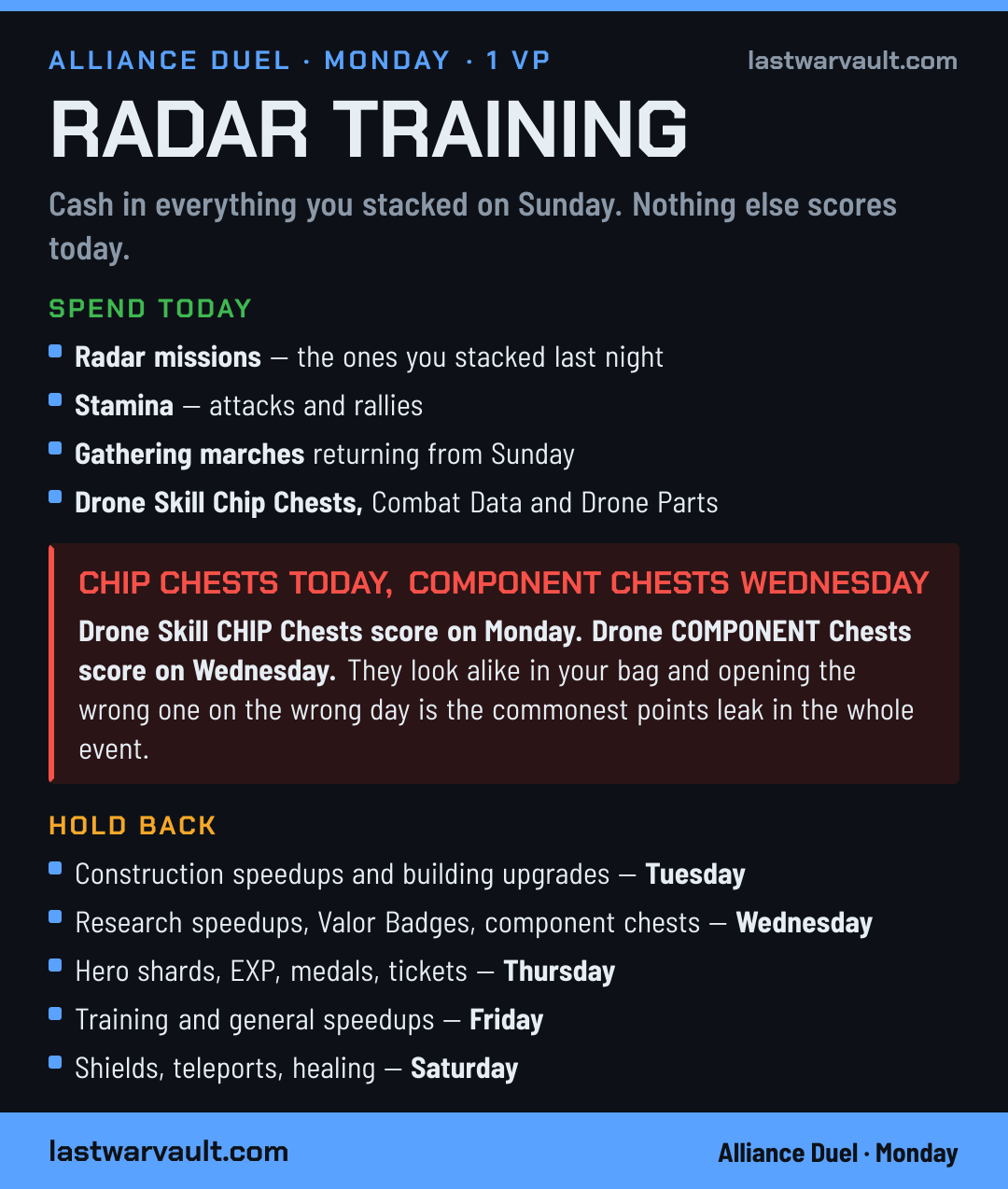 Monday — Radar Training event card