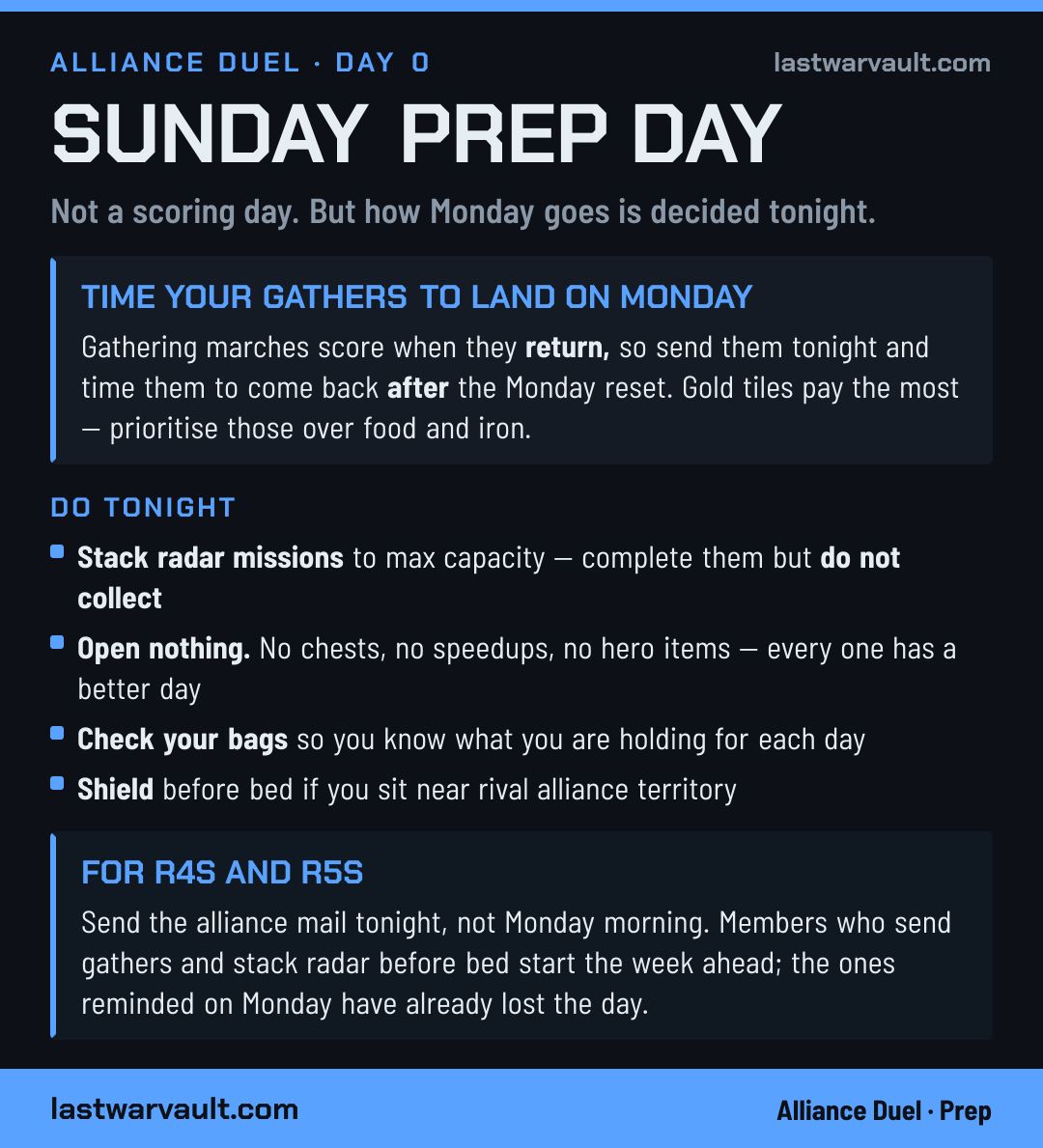 Sunday — Prep Day event card