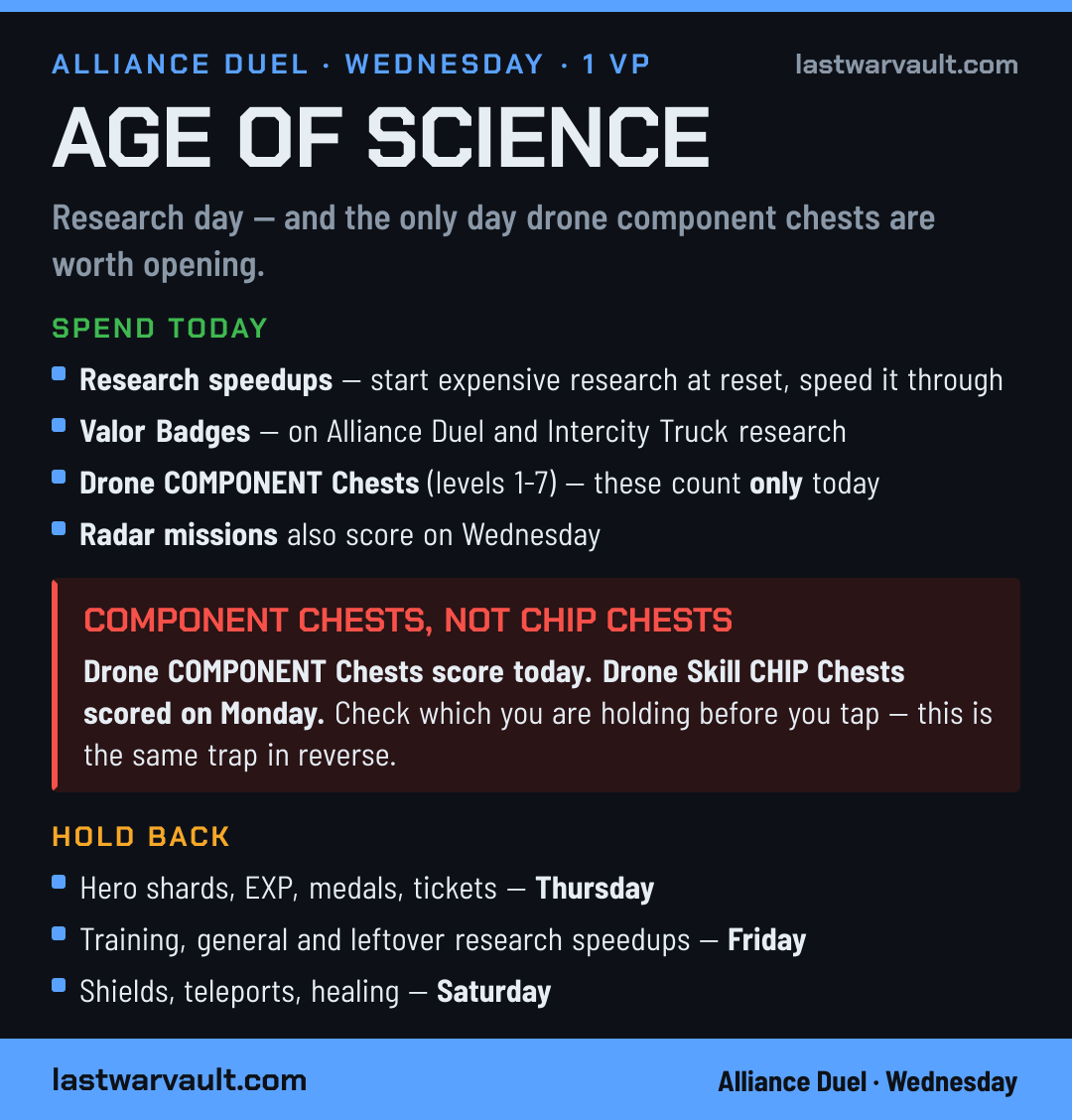 Wednesday — Age of Science event card