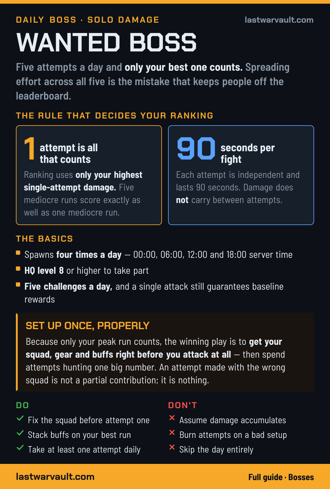 Wanted Boss event card