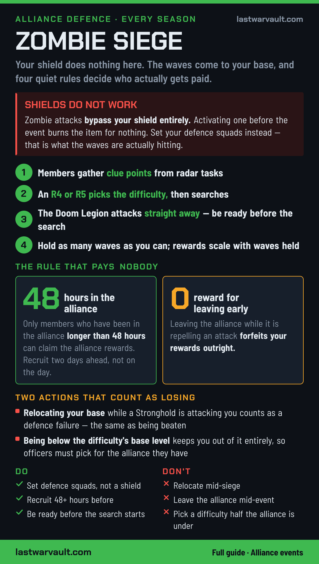 Zombie Siege event card